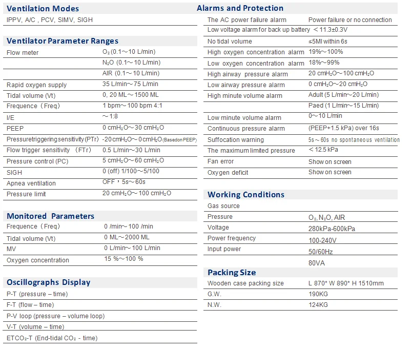 Equipment Of Anesthesia,Anestesia Machine Hospital Buy Equipment Of