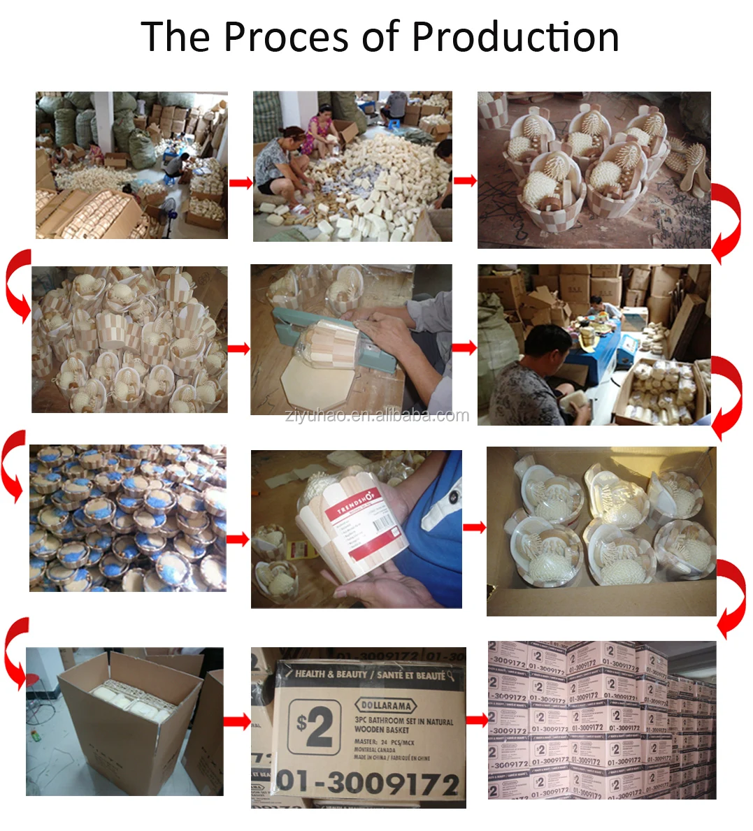 The process of production.jpg