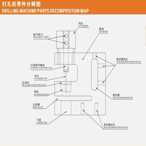 Circle Multi Hole Punch Sawtooth Punch To Pe Film Buy Multi Hole