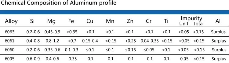 High Corrosion Resistance Door and  Window Aluminum Price Per Ton names of aluminum profile