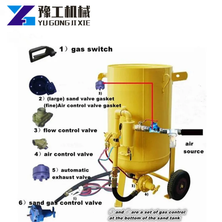 Yg Best Price Air Compressor Machine Sand Blaster Machine Buy Sand