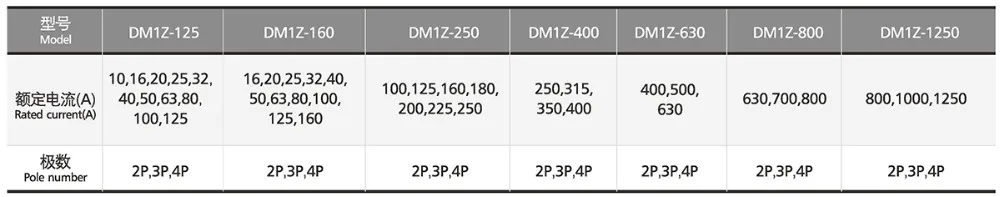 DC Circuit Breaker Solar PV 12V 24V 48V 60V 125V 500V 600V 660V 750V 1000V 2P 3P 4P 1250A 800A 700A 630A 500A 400A DM1z DC MCCB