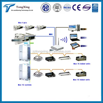 Vrf Vrv Sistem Dc Inverter Ac Sentral - Buy Vrv Udara 