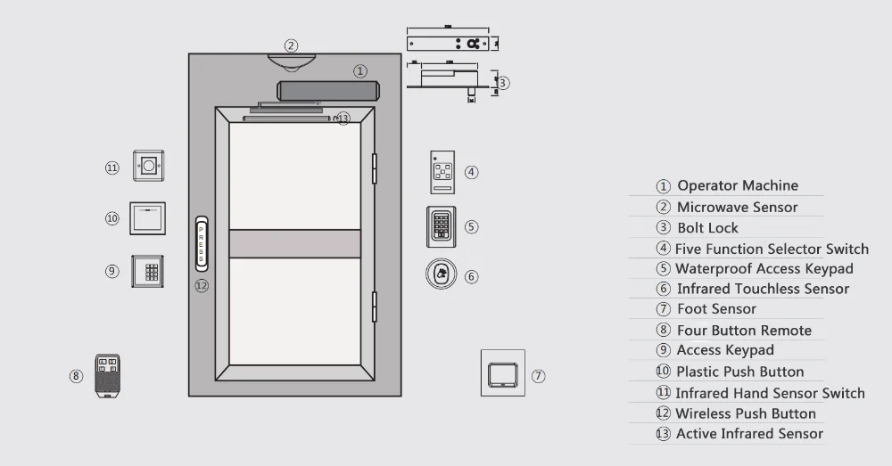 Doortec 200kg Sw200 Automatic Swing Operator With Led Adjustment