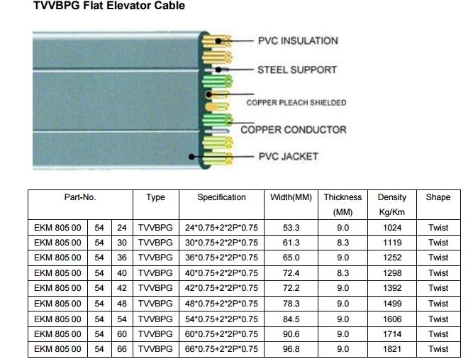 Pcb tfe 2p flat схема