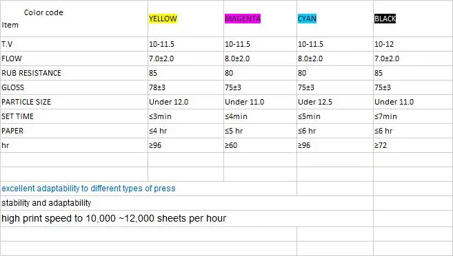 YT-06 Offset Melamine Soy Ink For MELAMINE Foil Paper uv printing ink sheet fed high gloss and dry fast