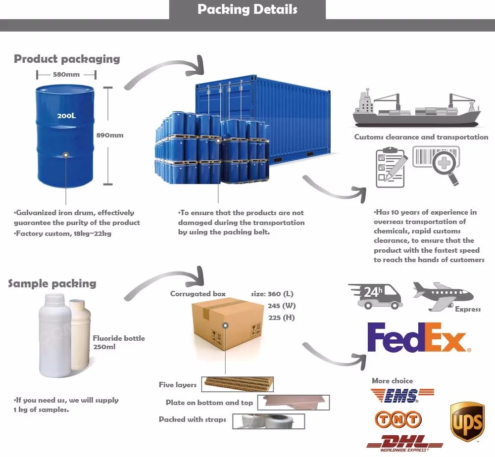 Packing details. 230kg Barrels. Packing: 25kg per Drum. Texanol. IBC Drum vs Iron Drum.