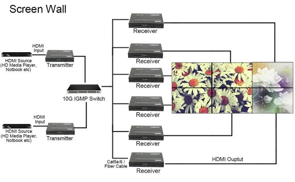 -7LINK-MI LM-EX57 HDMI+USB KVM Extender over IP  Fiber