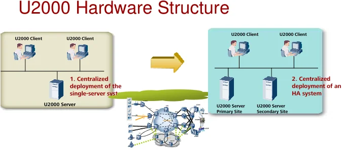 NMS iManager Huawei U2000 Network Management Software, View Huawei ...