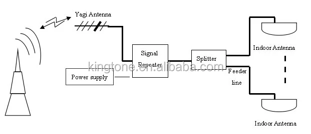 2G 3G 4G 900 1800 2100 mhz Mobile Cellphone Signal Booster Amplifier.jpg