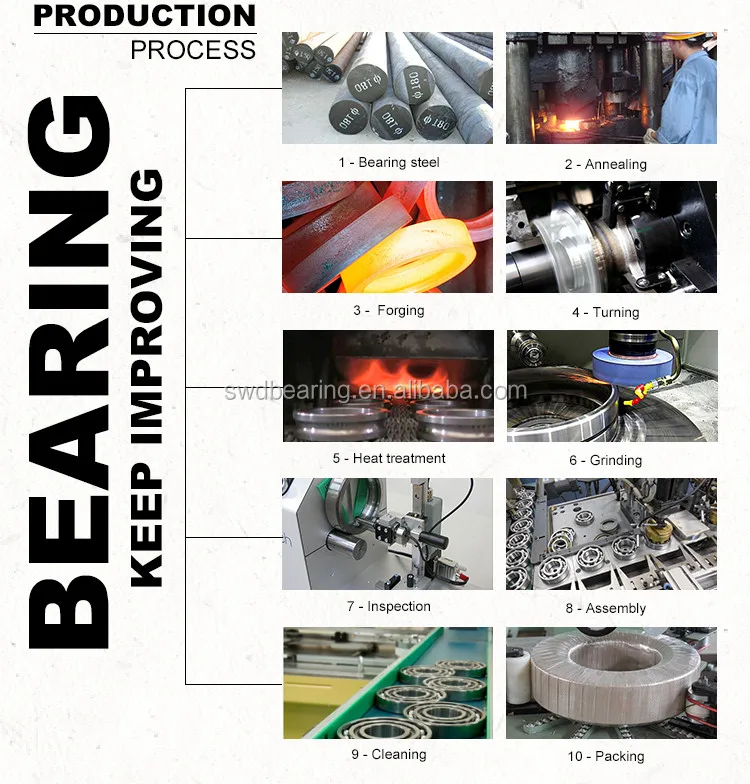 Surplus Stock High Rpm 6202 202 Zz Ball Bearing For Sale Buy 6202,6202 Bearing,202 Zz Ball