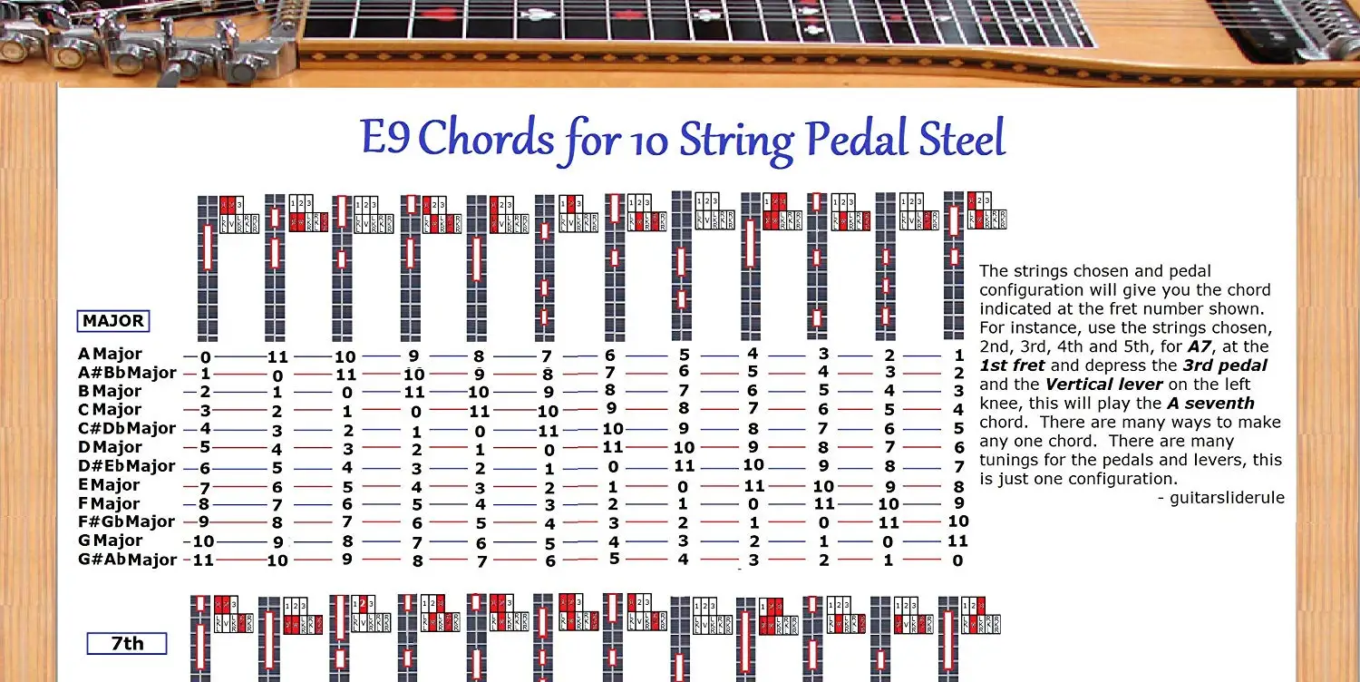 pedal steel guitar tab software torrent