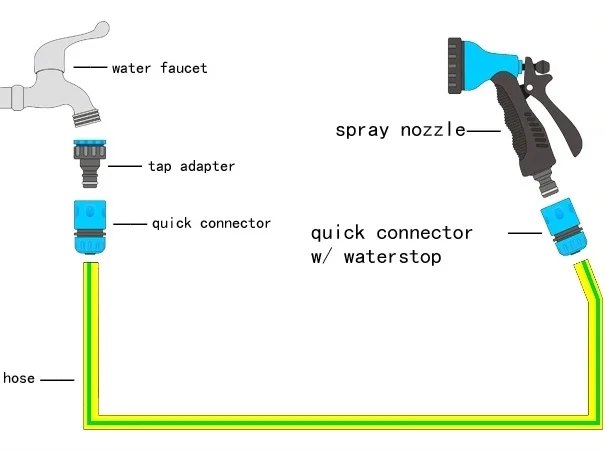 Plastic 12mm garden hose waterstop quick connector