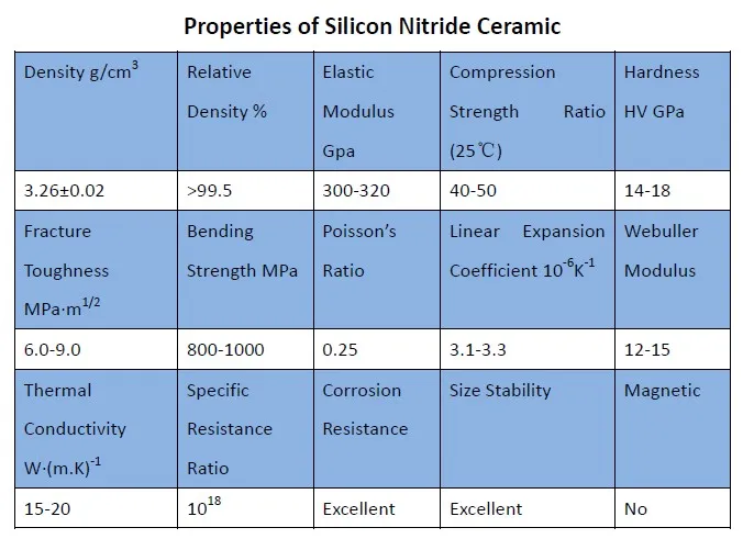 Properties of Silicon Nitride Ceramic