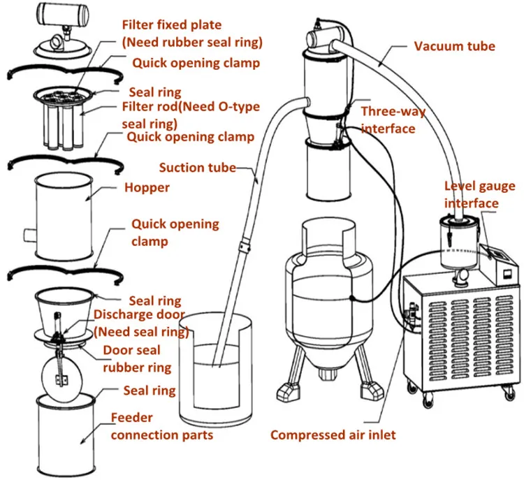 Konveyor vakum pneumatik QVC 3 untuk mesin pengumpan susu bubuk Otomatis Gula