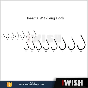 Ring Chart Online