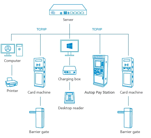 Best selling automated smart car parking management system solutions