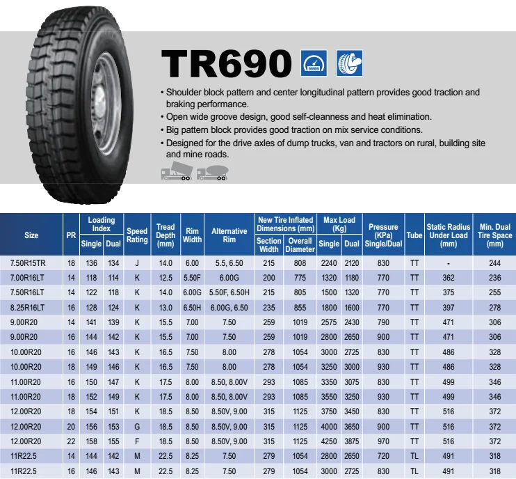 Размеры грузовых шин и их маркировка