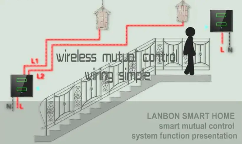 Eu Standard 2 Gang 2 Way Smart Wifi Light Switch Connected With Wifi Directly For Smart Home System Buy Wifi Switch Wifi Light Switch Smart Home System Product On Alibaba Com