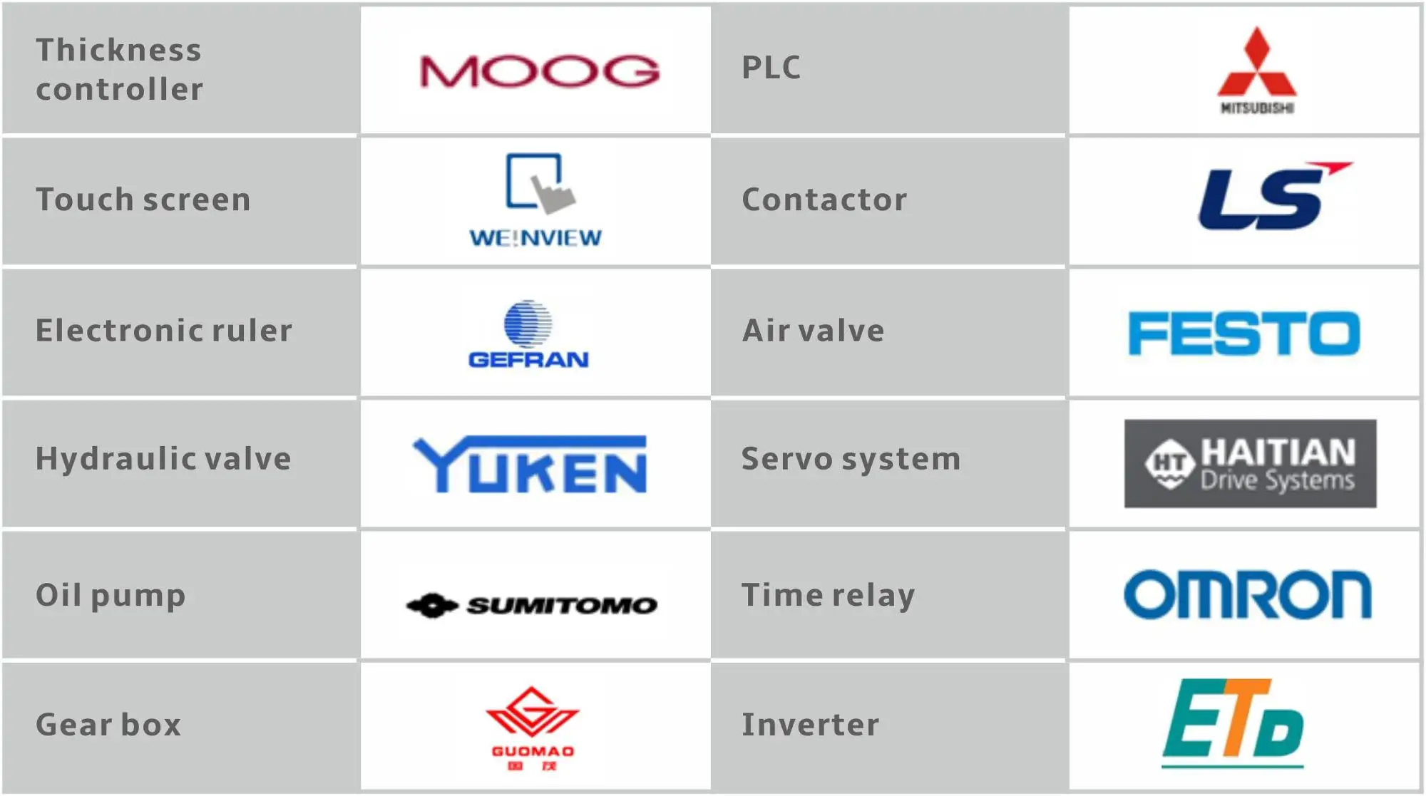 Main component brand