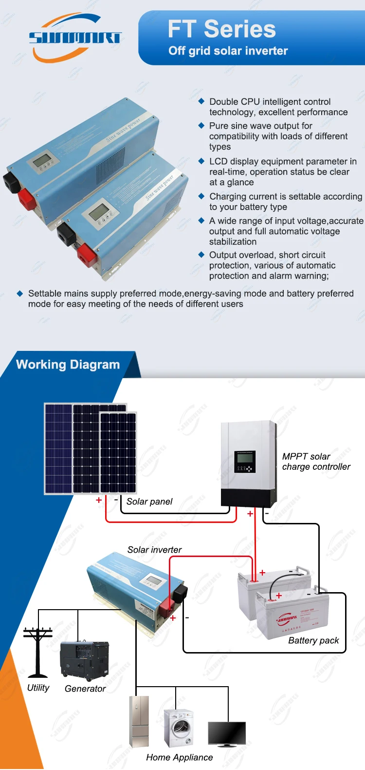 6kw Output Split Phase Pure Sine Inverter/split Phase 120v/240v 5kw ...