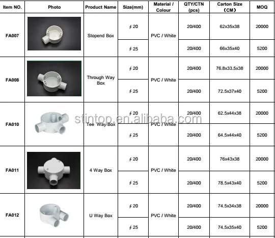 Good Insulation Wholesale Flame Retardant Small Sizes Network Cable Pvc Electrical Conduit 16x 20 25mm View Network Cable Pvc Conduit Songsu Brand Customised Brand Name Product Details From Foshan Shunde Songsu Building Materials Industry