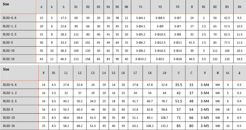 DLD2(3)