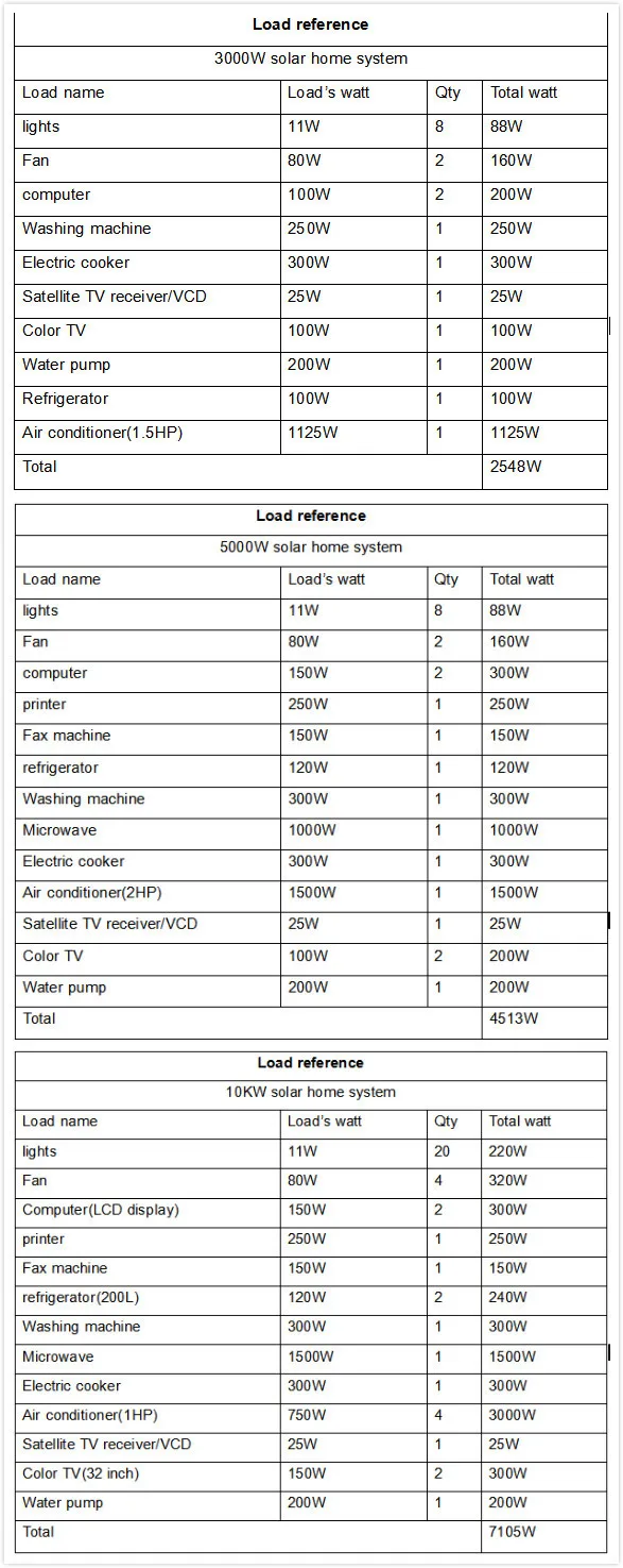 3kw Off Grid Solar Energy System3000w Solar Panel For Home In Nigeria Buy Off Grid Solar Systemsolar Energysolar Panel For Home Product On