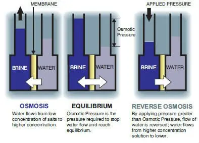 reverse-osmosis2.jpg