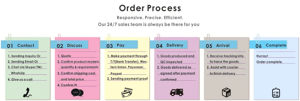 order process.png