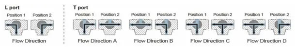 3way-flow-direction.jpg