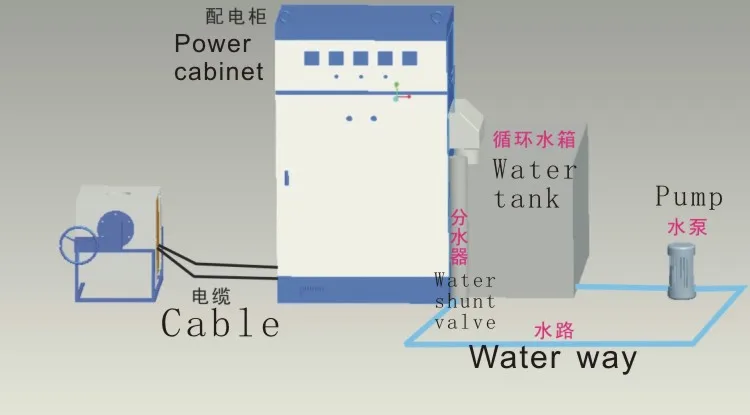 small mf heater.JPG