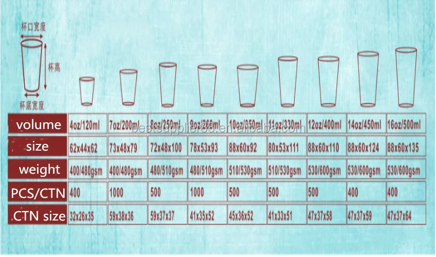 14oz Paper Cup Customized Disposable Coffee With Packing Cup And Cap ...