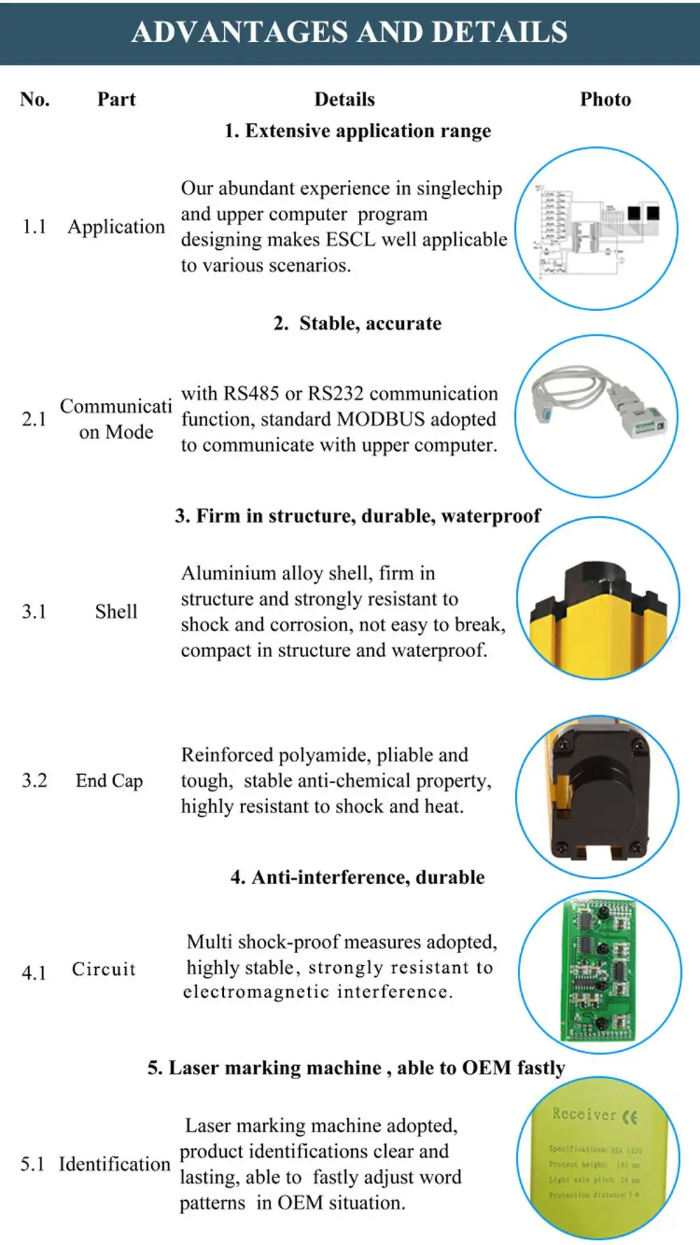 Espe Dimension Measuring Length Measure Width Measurement Infrared
