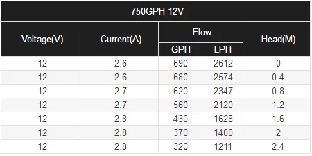 Automatic bilge pump -10.png