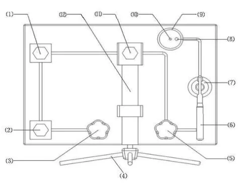 pressure gauge calibration equipment