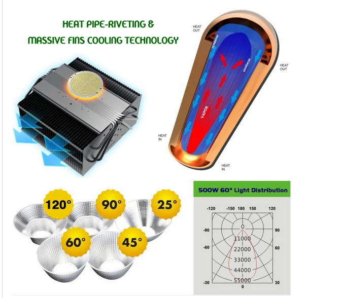 Grow monster Sunfire 400w for indoor plant lighting LED Grow Light