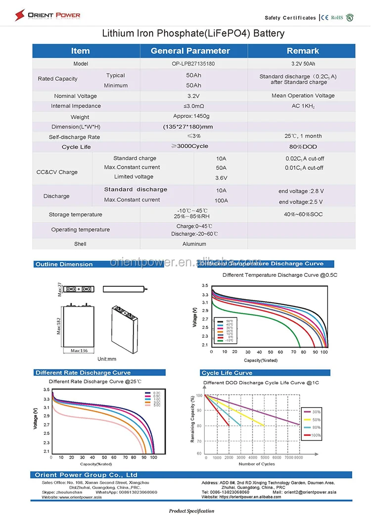 Lithium iron battery li-ion light weight