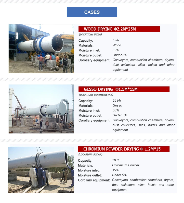 drum dryer, rotary dryer, revolving dryer