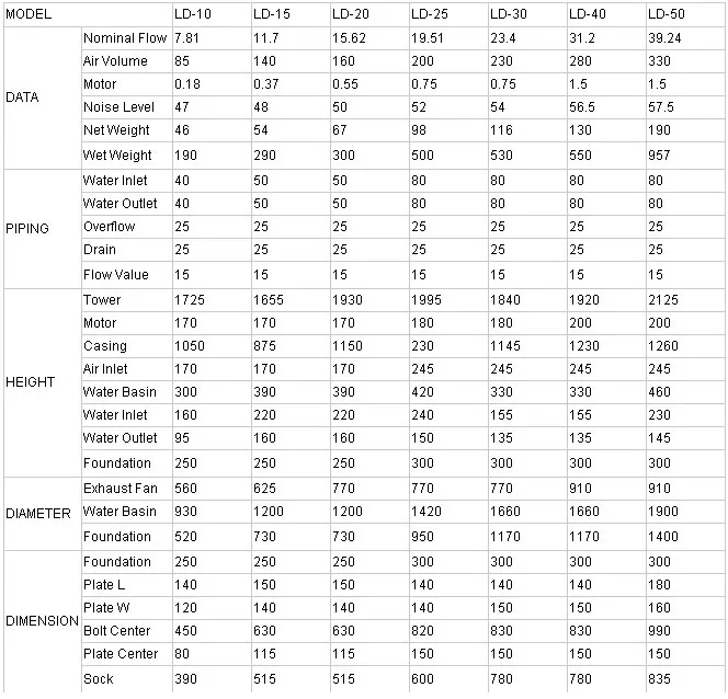 cooling tower spec.jpg