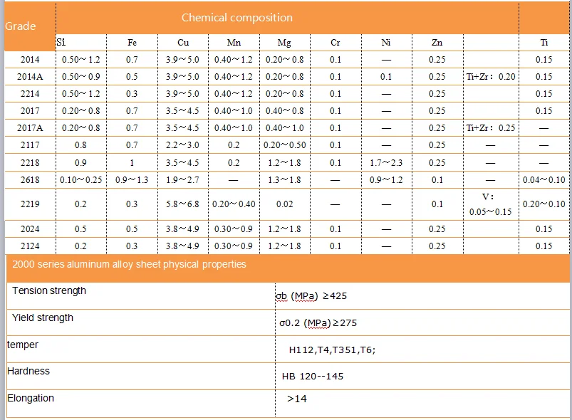 Aluminum Pipe Size Chart