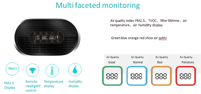 Wholesale Air purifier Olansi with filter PM2.5 with wifi function