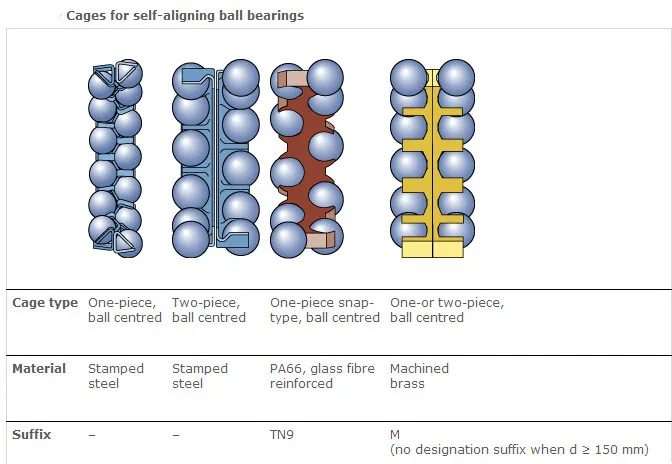 self-aligning ball bearings