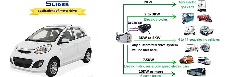 regenerative braking 96V 13KW AC motor controller for electric vehicle conversion kit