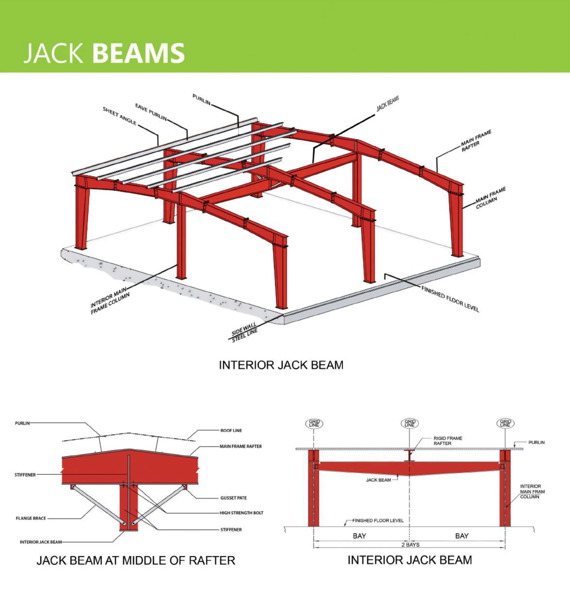 Cobertizo De Almacenamiento De Jardín,7 Metros X 5 Metros X 3 Metros