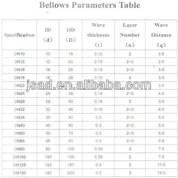 Bellows Parameter Table(Multilayer)__.jpg