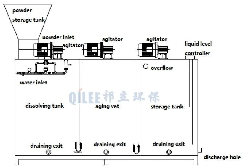 dosing system