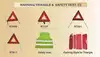Reflective Triangle Warning Kit,Warning Triangle,Warning Triangle with safety Kits