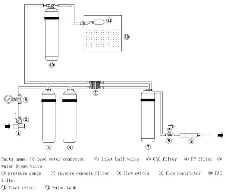portable 8 stage ro water purifier for school , ro 100g water purifier