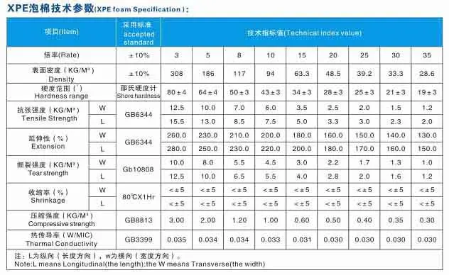 XPE foam physical sheet.jpg